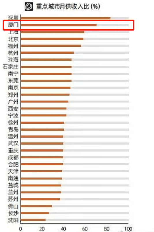 人均KPI