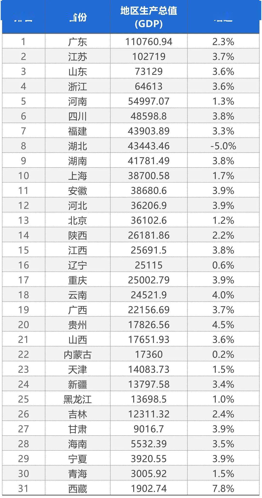 gdp与用电量_电量不足图片(2)