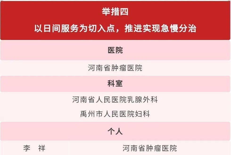 河南省肿瘤医院招聘_白醋可以祛斑吗(3)