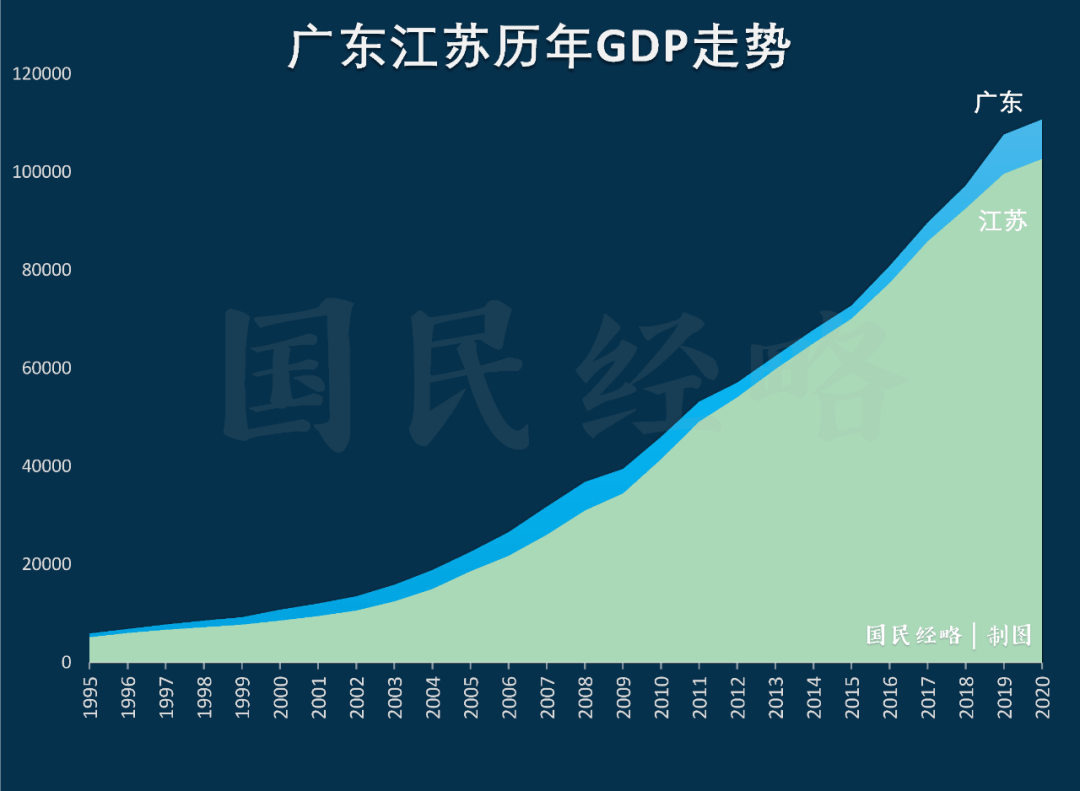 河北省GDP排名2020年_2020年,中国内地各省市GDP排行榜!(最新最全!)