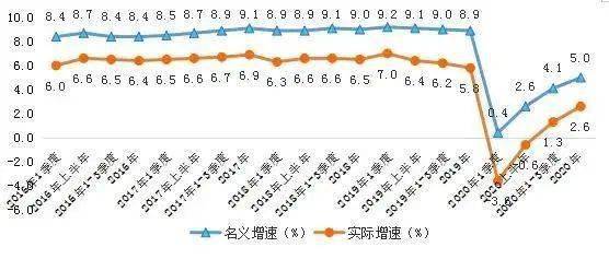 2020年浙江人口增长_浙江人口增长模式(2)