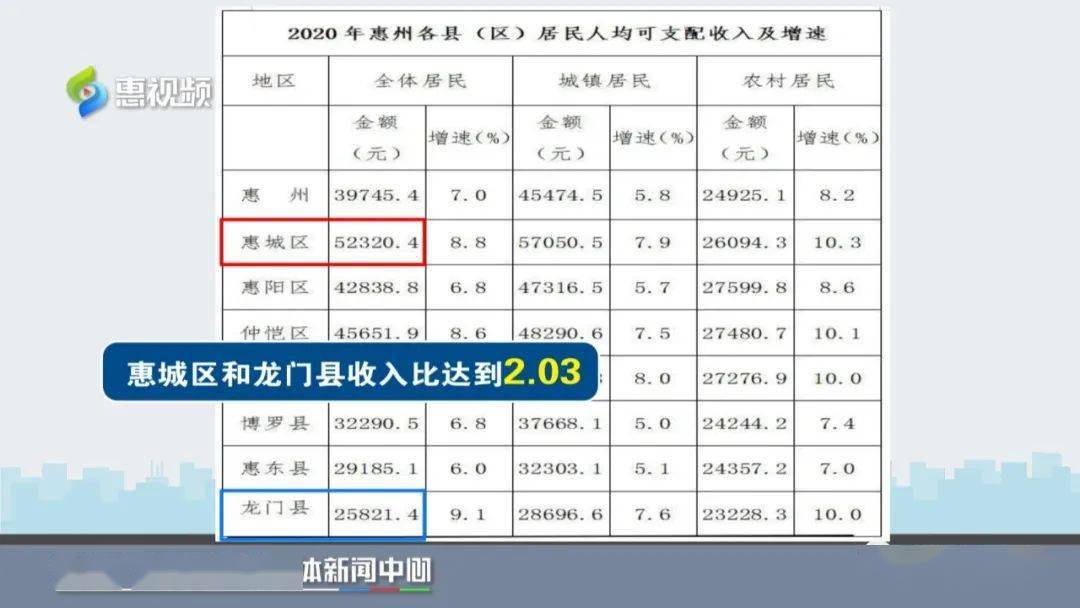 惠州人均收入_惠州双月湾图片