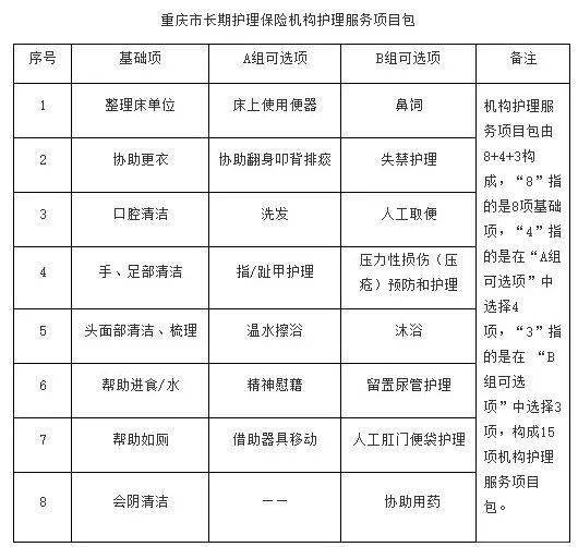 什么是长期护理：以重庆市长半岛体育期护理保险服务为例(图4)