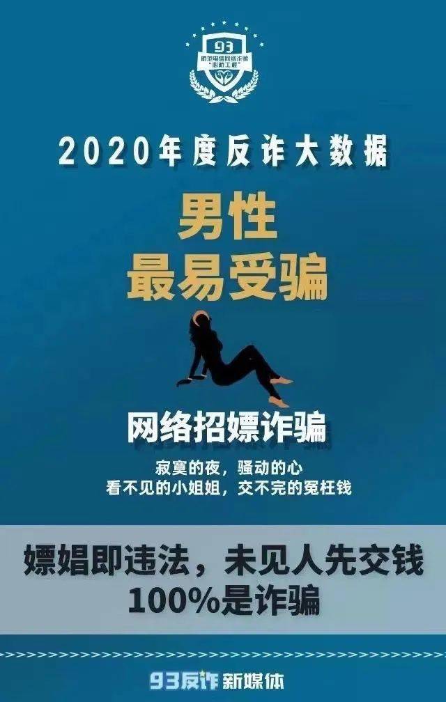 2020年度反诈大数据 | 女性最易受骗——网络招嫖诈骗