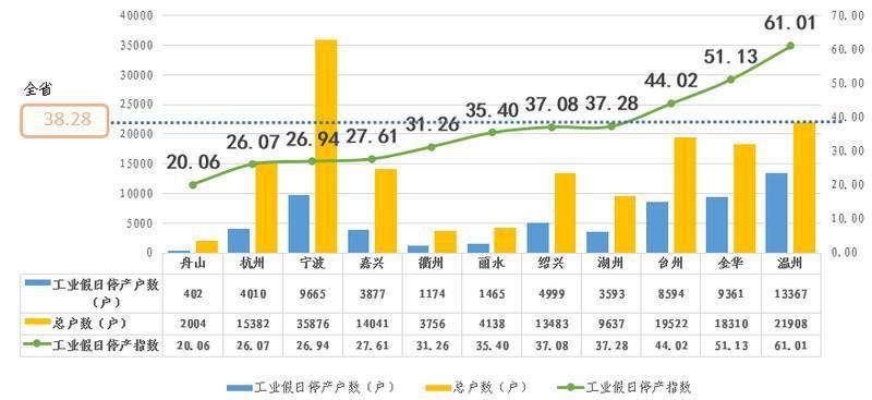 温州市人口2020_温州市城市总体规划 2003 2020(2)