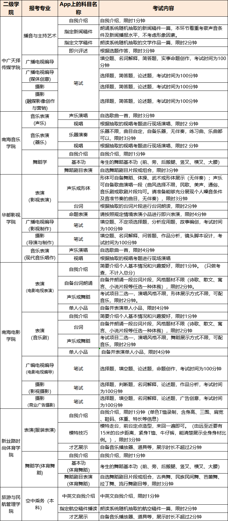 海口市2021年经济总量_2021年海口市清明节