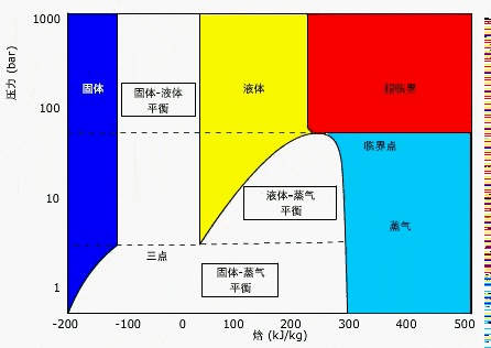 没错这就是压焓图你懂了吗