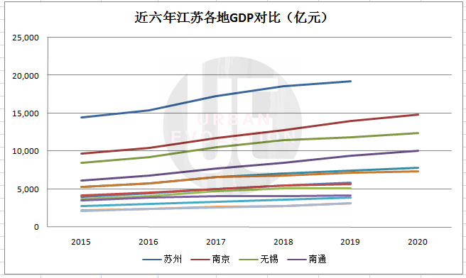 省会2019经济总量排名_中国省会地图(3)