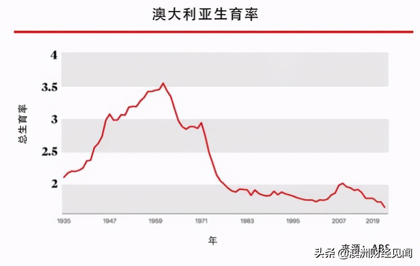 澳大利亚为什么人口少_澳洲人口普查 为什么少了中国