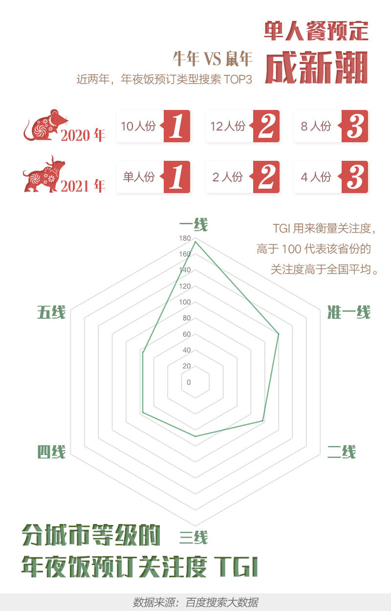 人口聚集的地方是什么意思_聚集什么意思