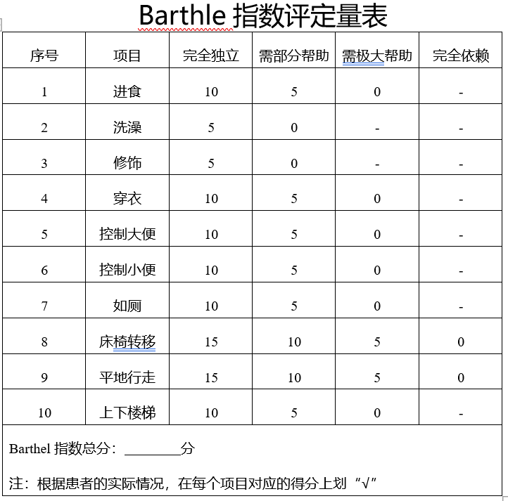 什么是长期护理：以重庆市长半岛体育期护理保险服务为例(图3)