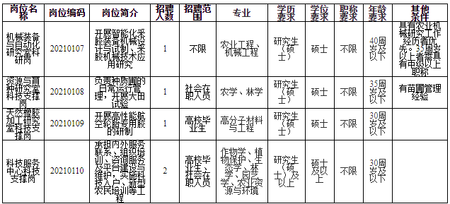 2021 农业人口_人口老龄化