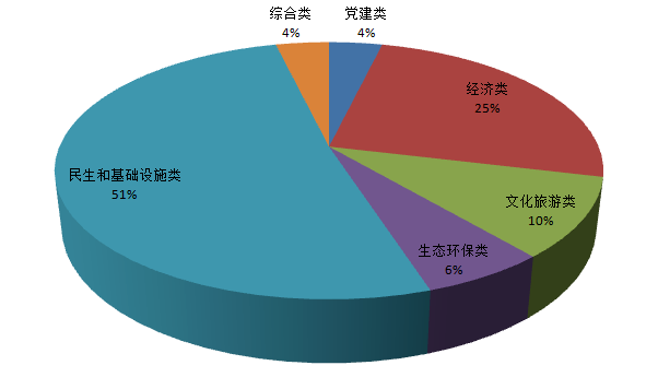 白沙GDP