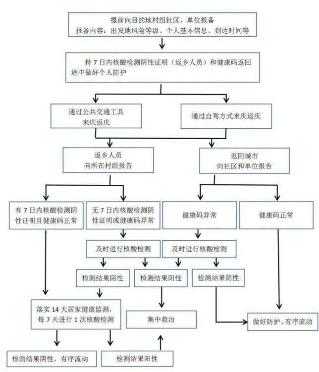 控制人口最好的办法_麻辣烫里最好人口