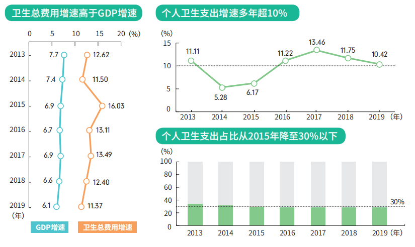 2019年我国GDP的增速为_中国gdp增速图(3)