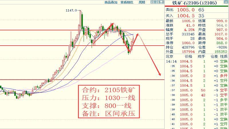 2020人口普查结束时间华北地区_人口普查(3)