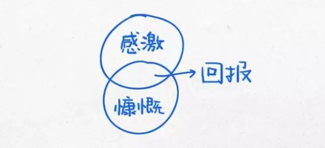 如何让自己更有逻辑和条理 cd3e30d4ac4046ebb9bf898ee5d31f4d.jpeg