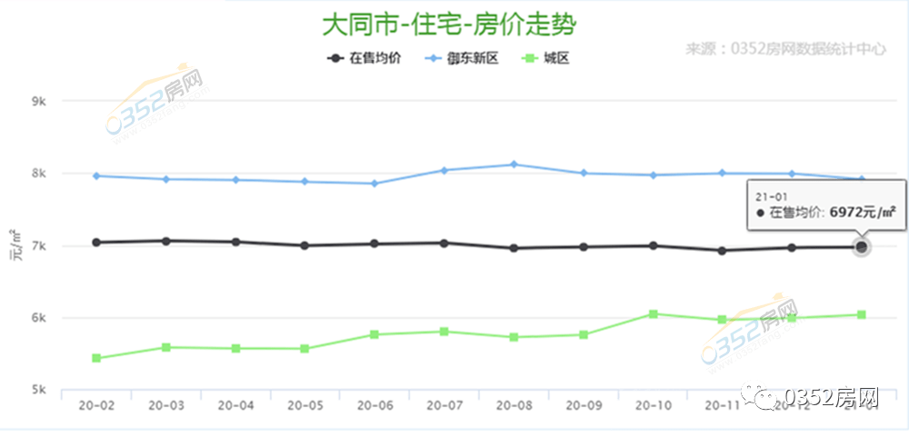 大同 gdp 2021_大同过年2021