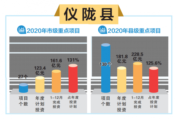 2020年南充市各县GDP_1952年的四川省南充市