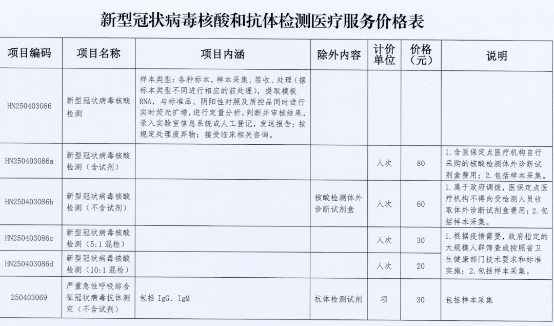 160元↓98元↓80元!海南新冠肺炎核酸檢測價格再次下調