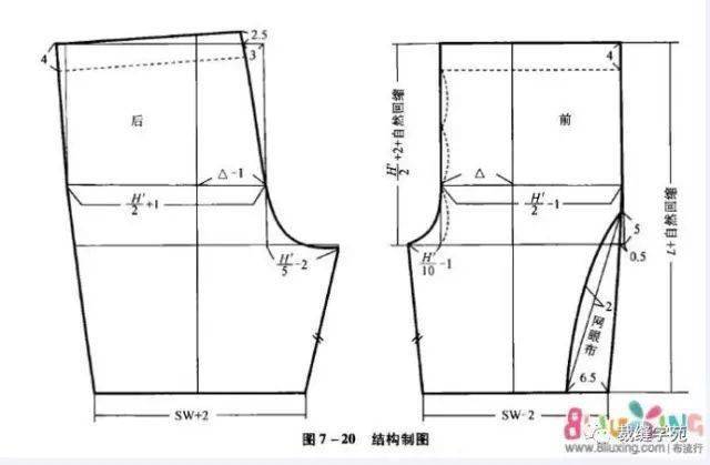 保暖内衣裁剪图及公式_连衣裙裁剪公式及图解(2)