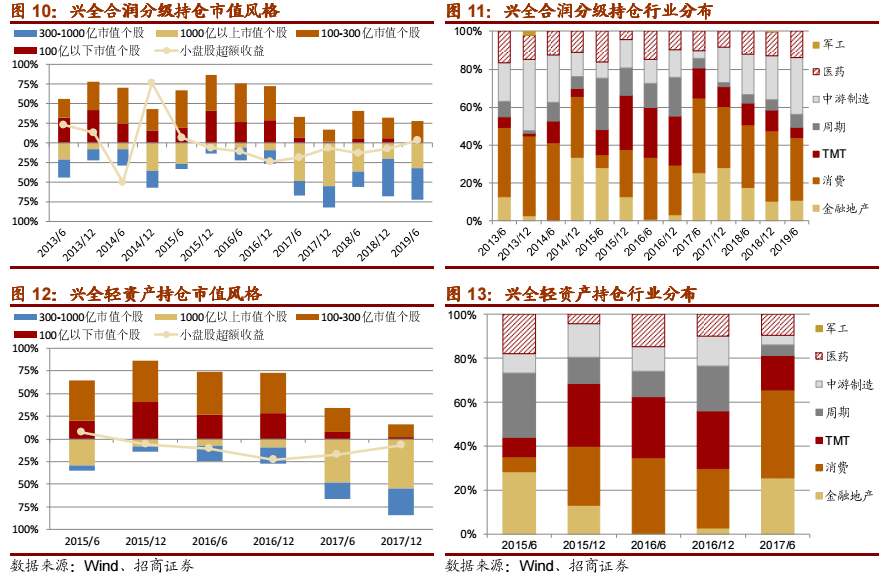 基金投资风格分析 e63f4eafb0334bf29526689bec943b02.png