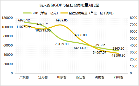 gdp与产值