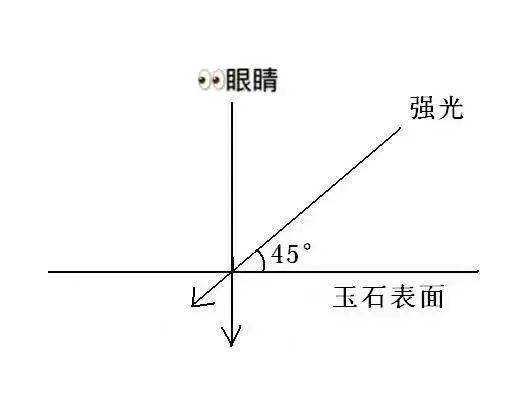 和田玉什么样的内部结构(和田玉的内部结构是什么样的)