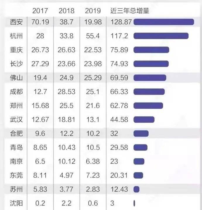 阳春2021年gdp_阳春三月