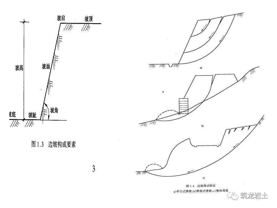 边坡示意图图片