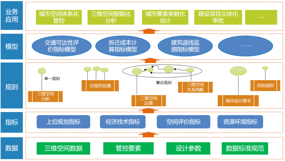 学术交流四原则推进三维城市设计信息化建设