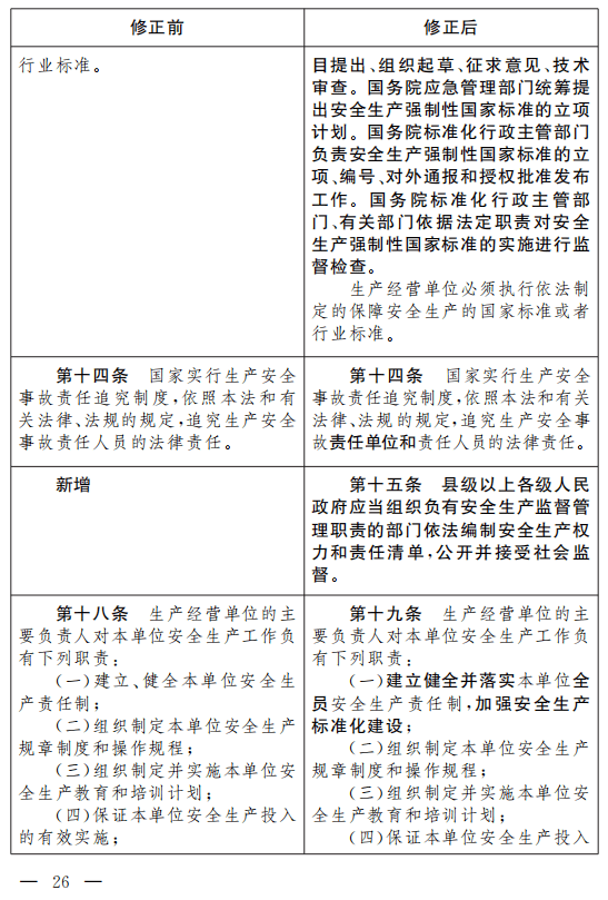重磅!安全生产法(修正草案)征求意见