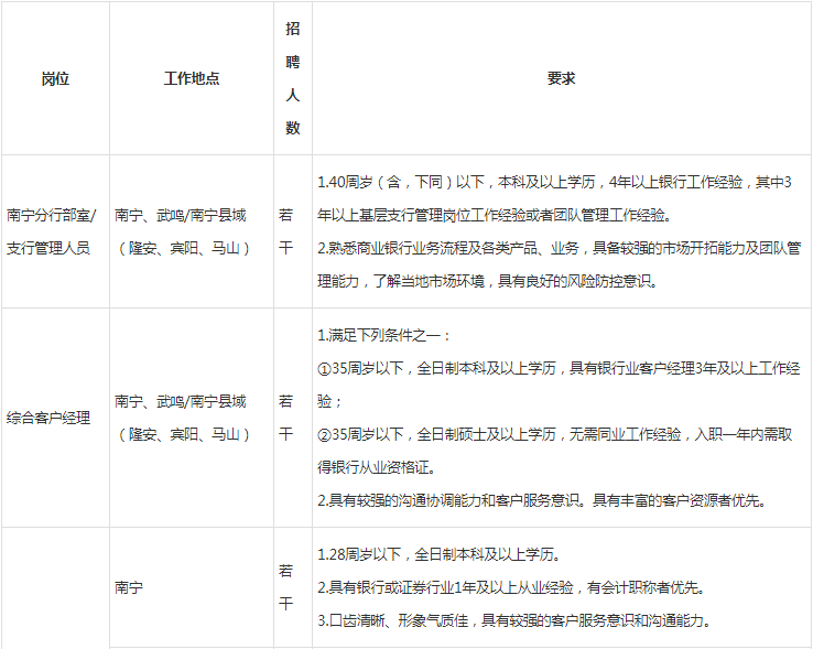 柳州银行招聘_柳州银行招聘啦(3)