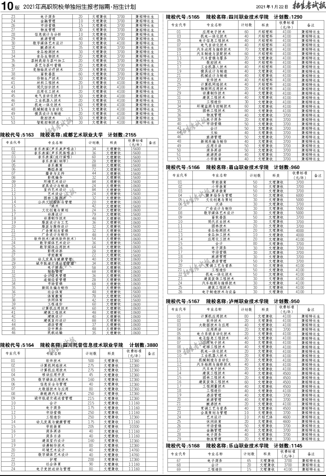 四川人口2021_四川人口预测