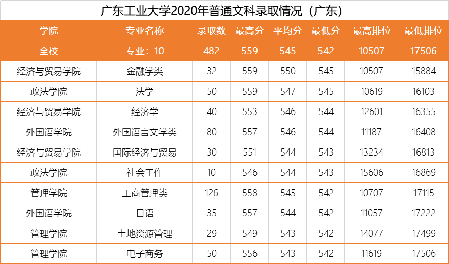 广东工业大学排名_广东工业大学