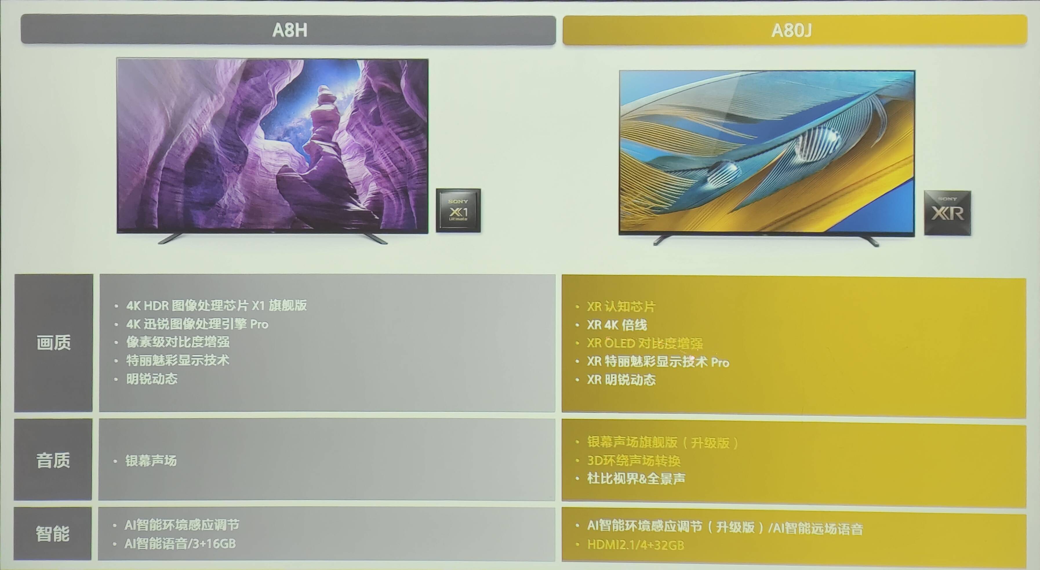 全系|索尼电视 2021 全系新品体验:音画质提升明显,等等党大获全胜!