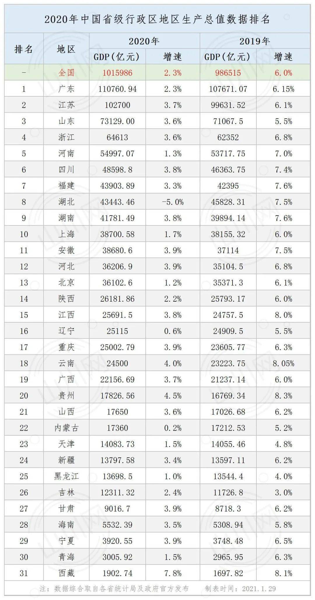 2020陕西人口GDP表格(2)