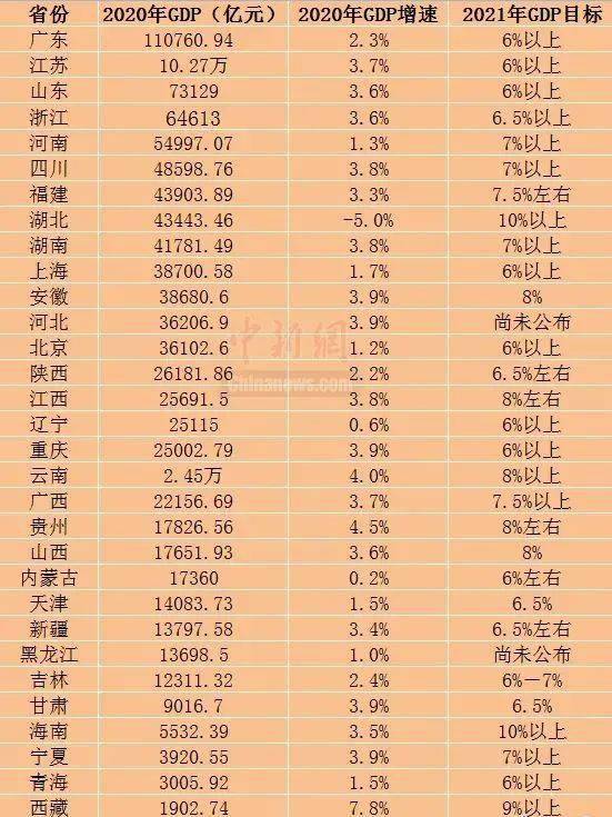 湖北省2021年gdp(3)