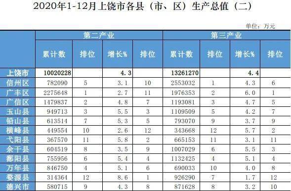 2020年芜湖各县GDP_酒都遵义的2020年一季度GDP出炉,在贵州省内排名第几