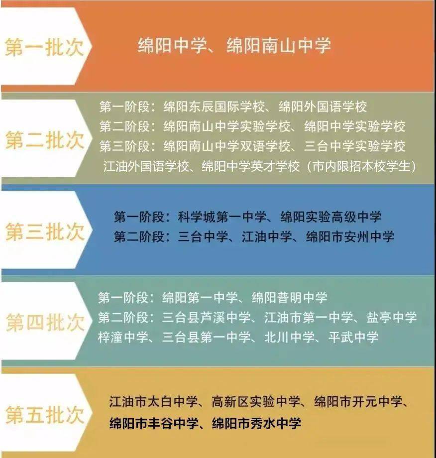 绵阳市中学排行榜:谁领风骚,谁潜藏其后?