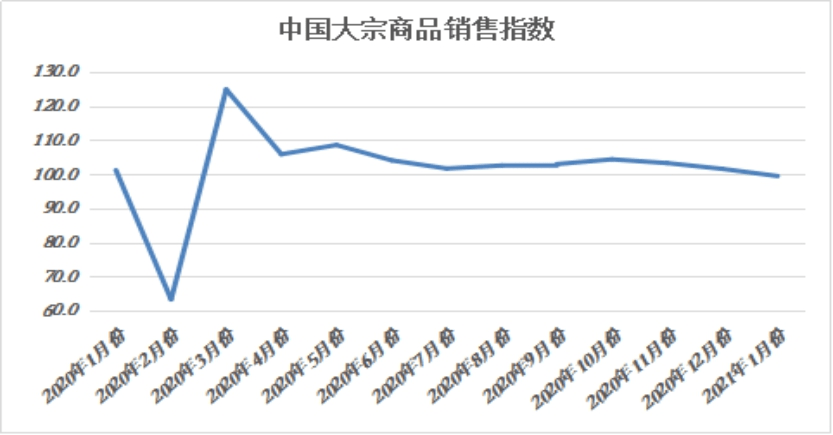 2021年1月国内GDP_权威数据丨2021年1 4月国内手机市场分析 1.25亿部 38.4 增长