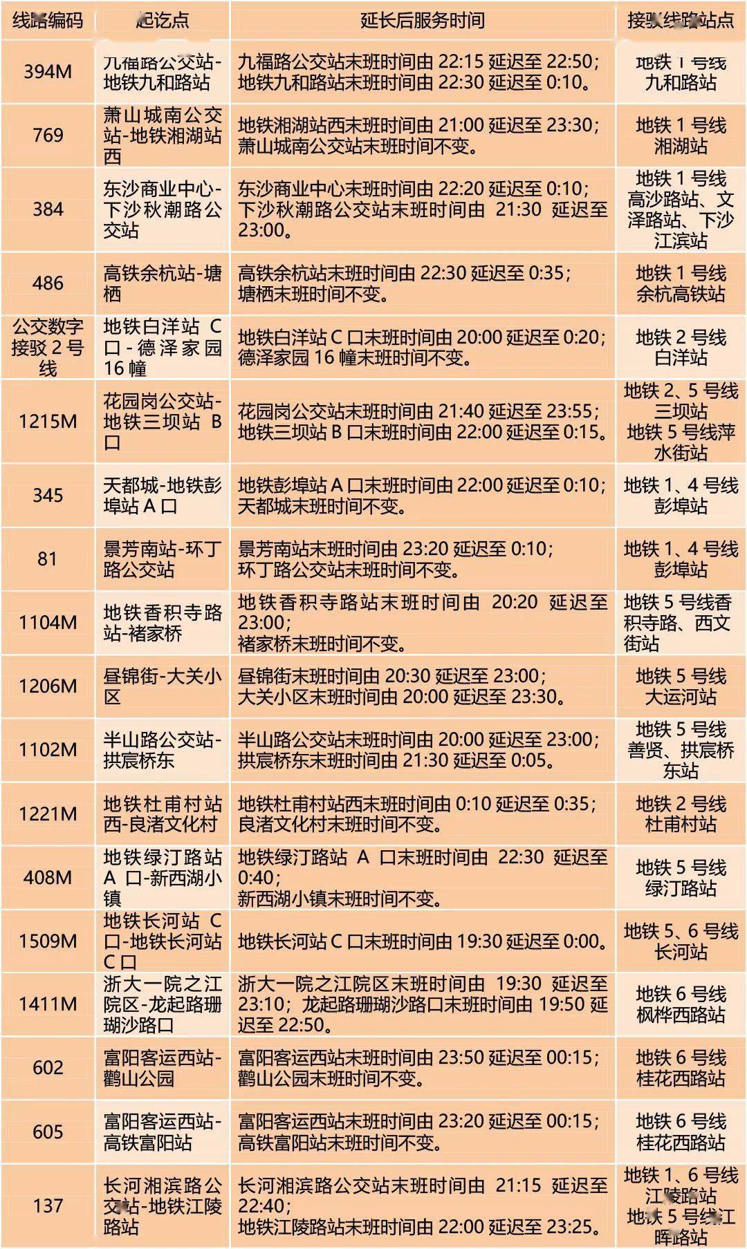 暖心杭州这些公交线路深夜也能送你到家