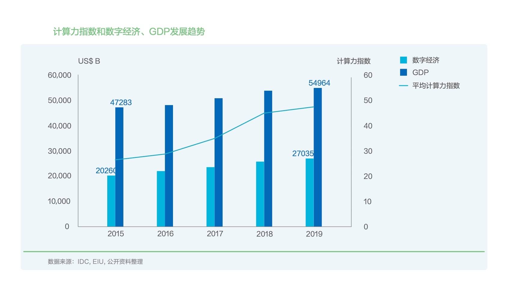 一三五经济总量接近_十三五规划经济成就(3)