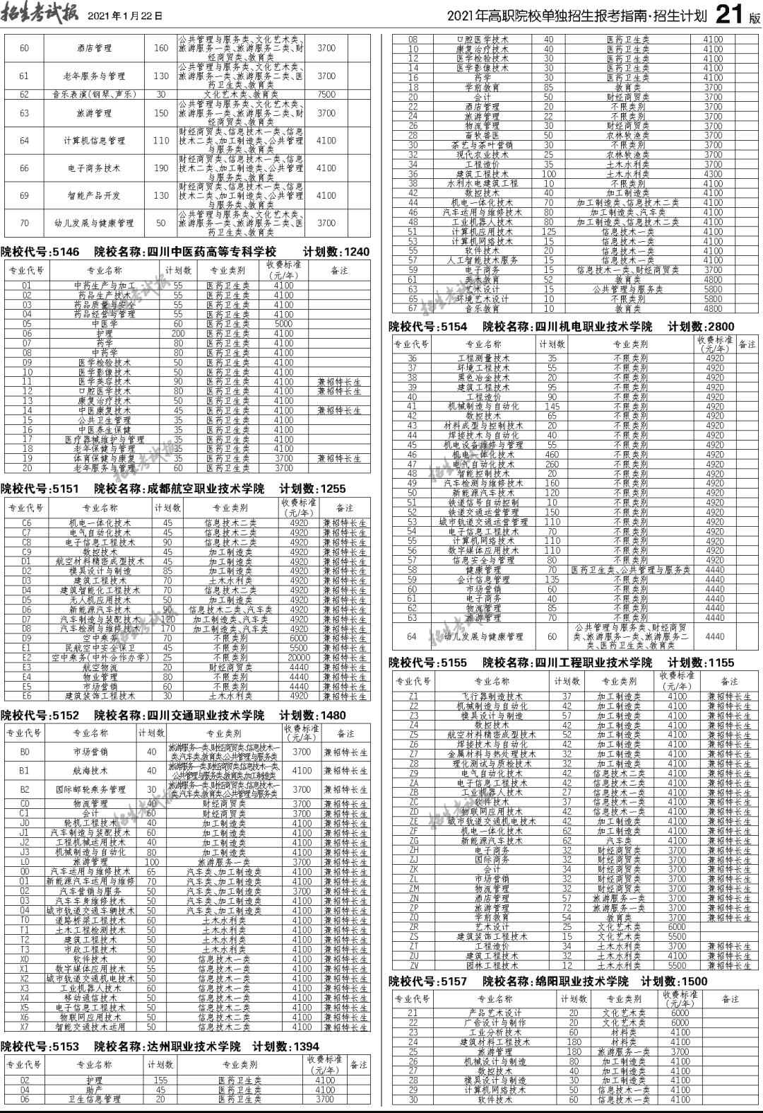 四川人口2021_四川人口预测