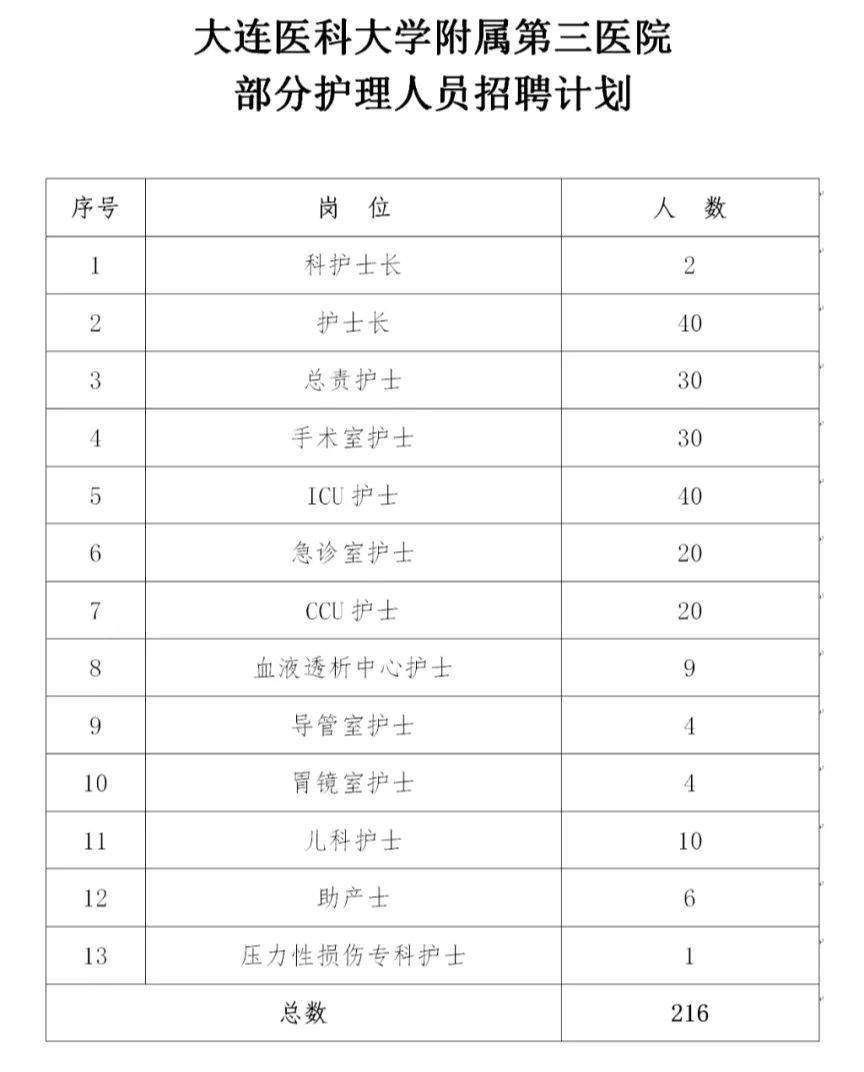 人口与医院配比关系_人口配比图统计图(2)