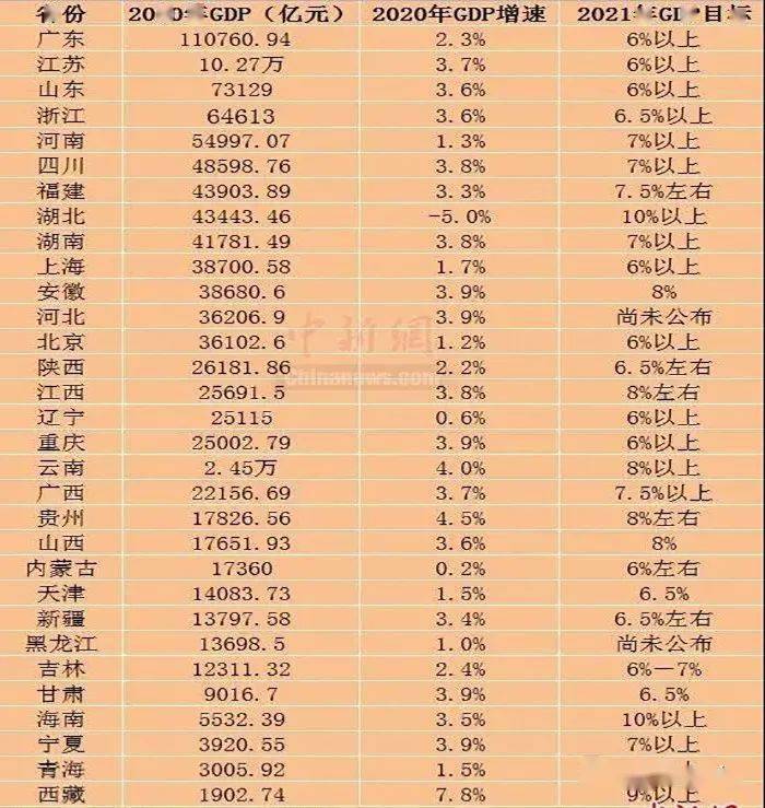 gdp省份排名2021_2020gdp排名省份