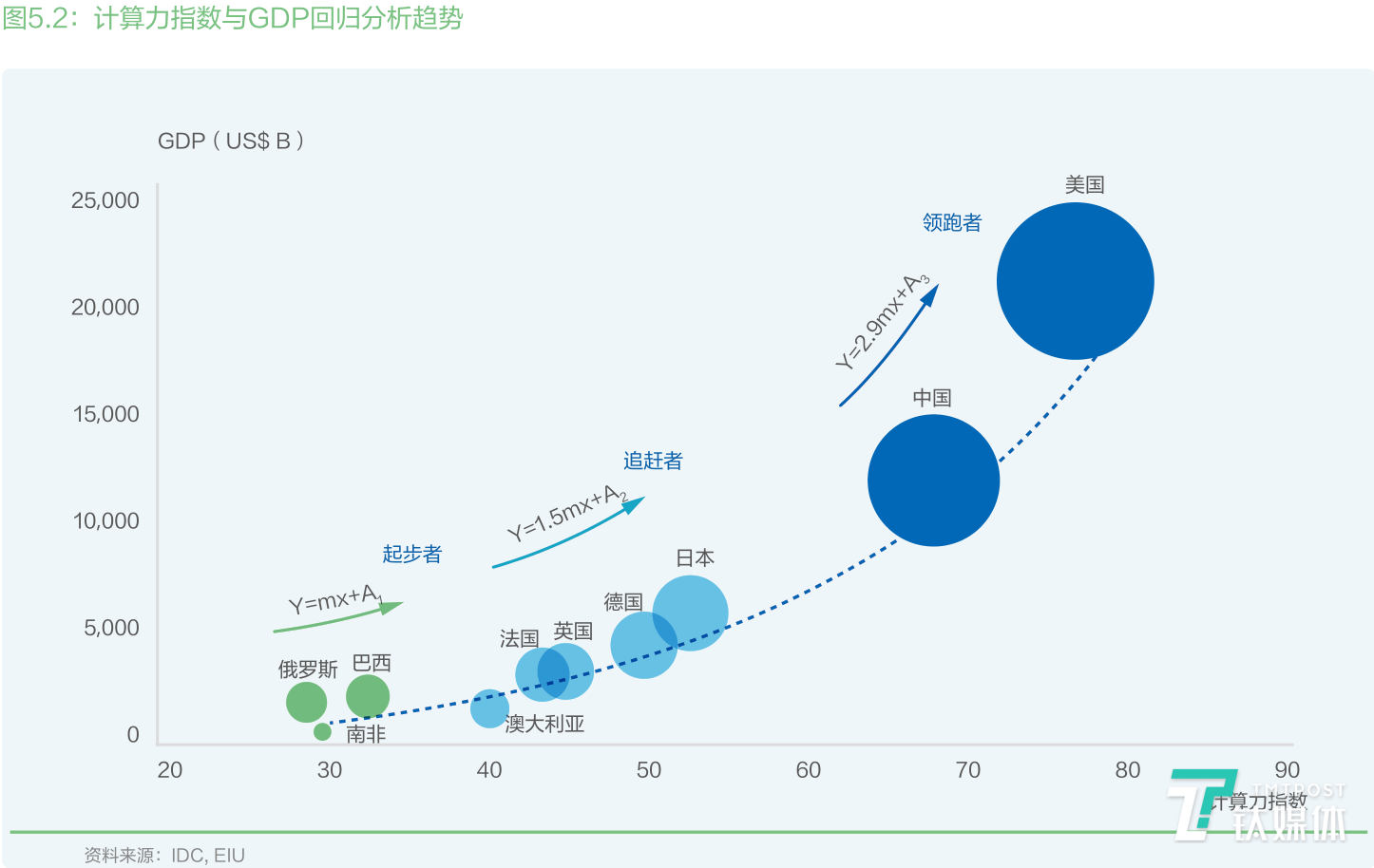 关于gdp的计算题_关于读书的手抄报(2)