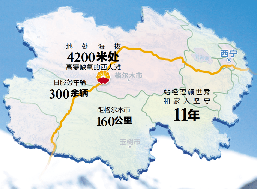 油站档案·特色地处海拔4200米的西大滩,高寒缺氧,距格尔木市160公里.