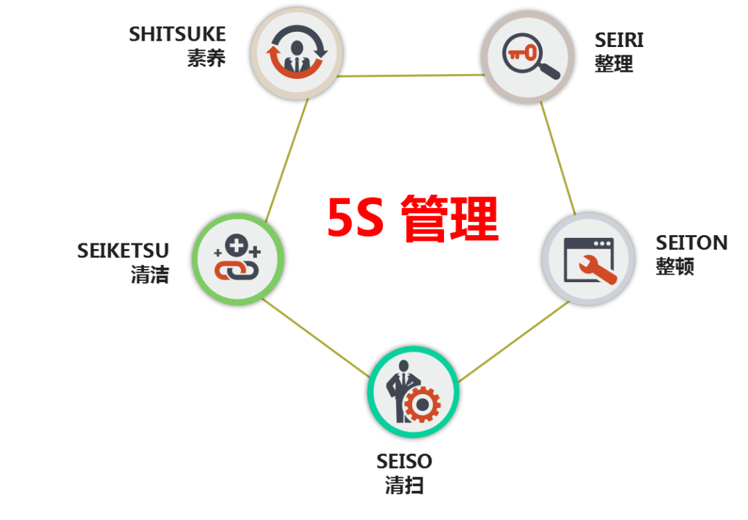 【視頻講解】5s管理從我做起