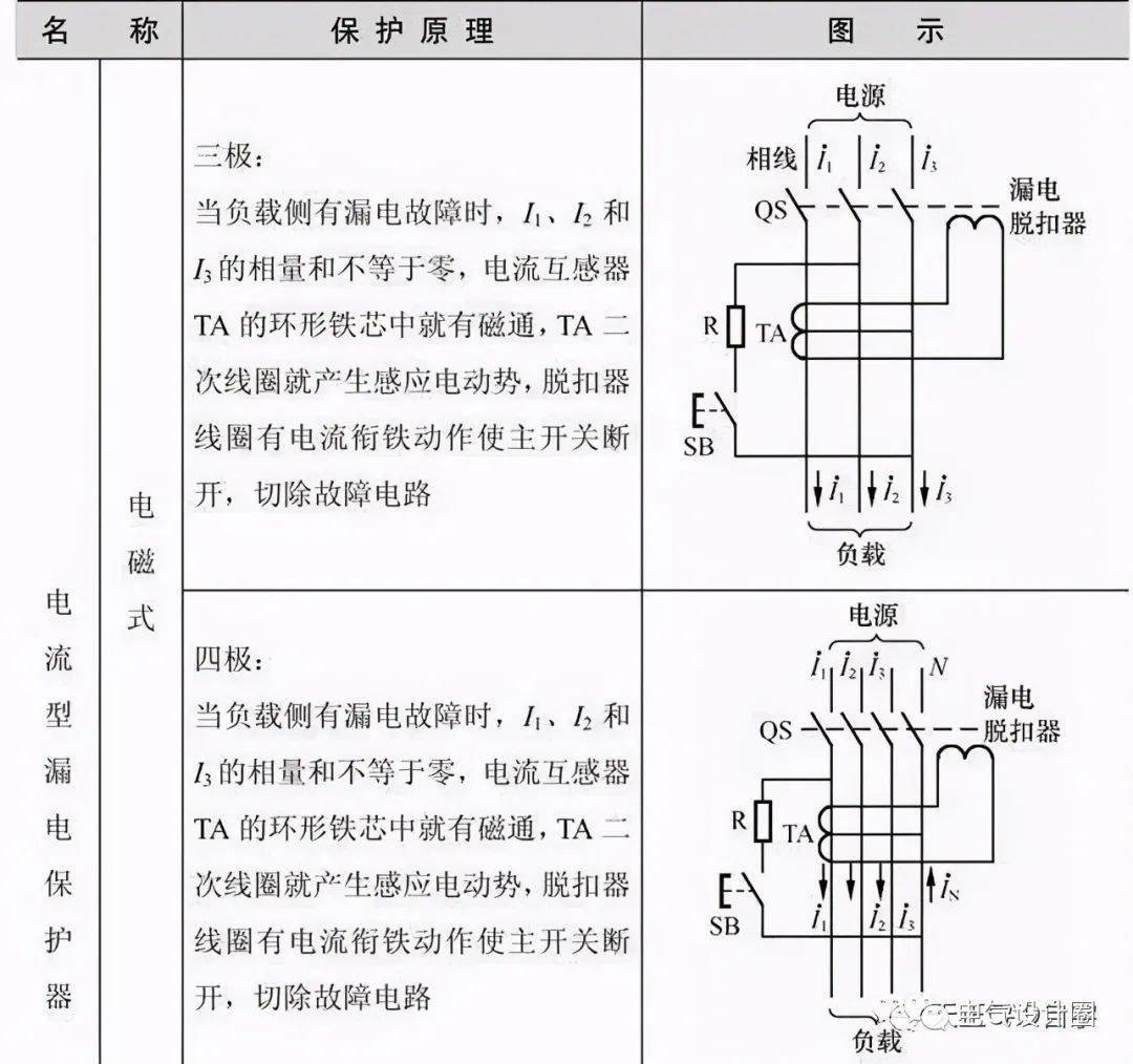 漏電保護器,用以對低壓電網直接觸電和間接觸電進行有效保護,也可以